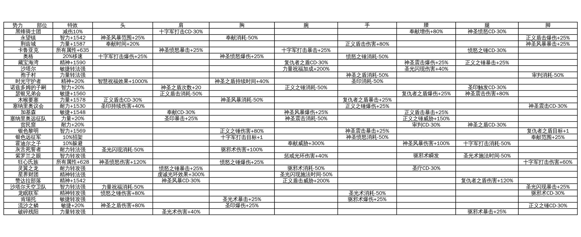 圣骑士传奇附魔