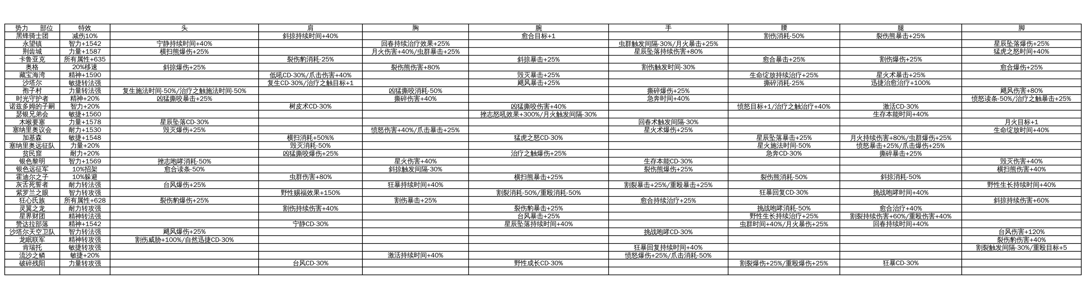 德鲁伊传奇附魔