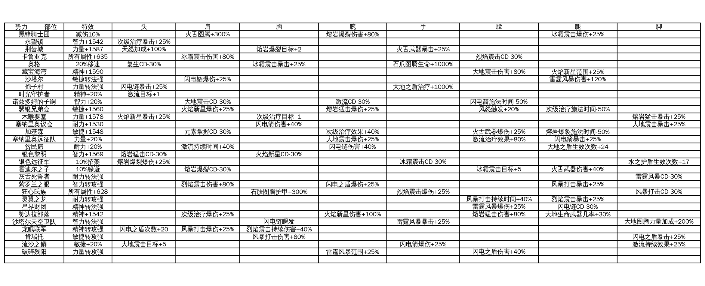 萨满祭司传奇附魔
